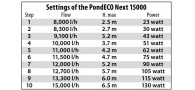 Bassin de jardin - Pièce détachées Télécommande POND ECO NEXT 15000...