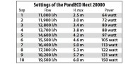 Bassin de jardin - Pièce détachées Télécommande POND ECO NEXT 20000...