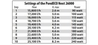 Bassin de jardin - Pièce détachées Télécommande POND ECO NEXT 26000...