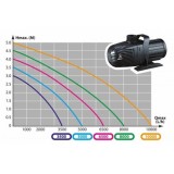 Bassin de jardin : NCM 5000 aqua Nova (5000 L/H), Pompes Aqua Nova