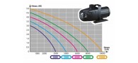 Expert pompes de bassin - NCM 5000 aqua Nova (5000 L/H) NCM-5000