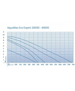 Bassin de jardin : AquaMax Eco Expert 21000, Pompe Oase bassin de jardin