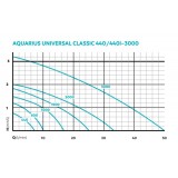 Bassin de jardin : OASE aquarius universal classic 3000, Pompe Oase bassin de jardin