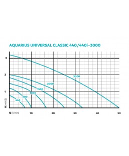 Bassin de jardin : OASE aquarius universal classic 3000, Pompe Oase bassin de jardin Bassin de jardin : OASE aquarius universal classic 3000, Pompe Oase bassin de jardin