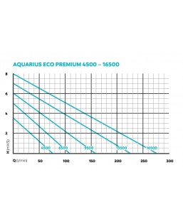Bassin de jardin : OASE Aquarius Eco Premium 9500, Pompe Oase bassin de jardin Bassin de jardin : OASE Aquarius Eco Premium 9500, Pompe Oase bassin de jardin