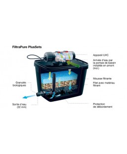 Bassin de jardin : Filtrapure 7000 PlusSet, Fin de série