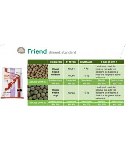 Bassin de jardin : Hikari friend 4KG medium, Nourriture Hikari