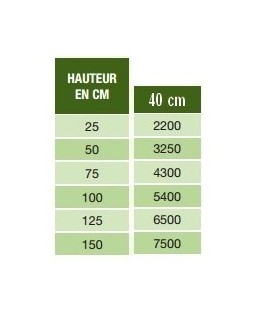 Bassin de jardin : Lame d'eau 40cm, Lame d'eau et cascade