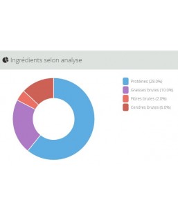 Bassin de jardin : JBL PROPOND AUTUMN+PREPARE 1,5kg, Nourriture JBL
