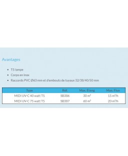 Bassin de jardin : Midi power UVC 40W AQUAFORTE, Stérilisateur de 36W à 75W