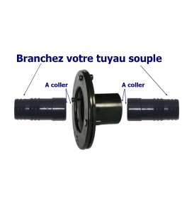 Kit traversée de bâche 40mm