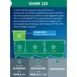 Bassin de jardin : Shark 150, Fin de série