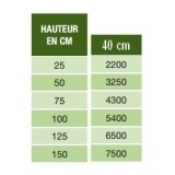 Bassin de jardin : Lame d'eau 60 cm, Lame d'eau et cascade