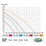 Expert pompes de bassin - AQUA NOVA Pompe à jet NP-2000 (2000 L/H) ...