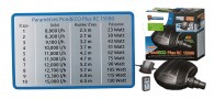 Bassin de jardin : Pond Eco Plus RC 15000 variateur (8000 à 15000 L/H), Fin de série