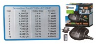 Bassin de jardin : Pond Eco Plus RC 10000 variateur (4500 à 9200 L/H), Fin de série