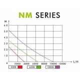 Expert pompes de bassin - Aqua nova NM 3500 variateur (3500 L/H) NM...