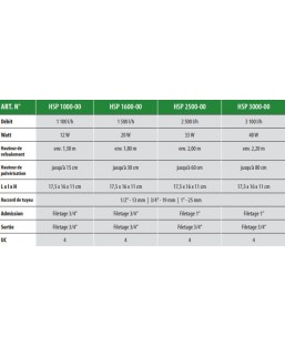 Bassin de jardin : Smartline HSP 3000 (3100 L/H), Pompes Heissner