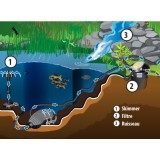 Bassin de jardin : Aqua Craft Premium ECO 5100E (4800 L/H), Fin de série