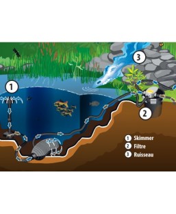 Bassin de jardin : Aqua Craft Premium ECO 5100E (4800 L/H), Fin de série