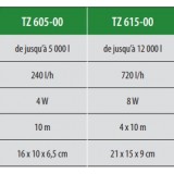 Bassin de jardin : Aérateur outdoor 240 L/H (TZ605), Pompe à air bassin