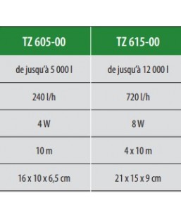 Bassin de jardin : Aérateur outdoor 240 L/H (TZ605), Pompe à air bassin