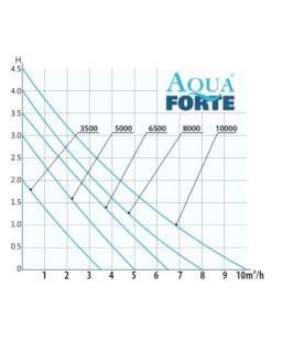 Bassin de jardin : KIT complet CBF-4000 Aquaforte, Kit Aquaforte