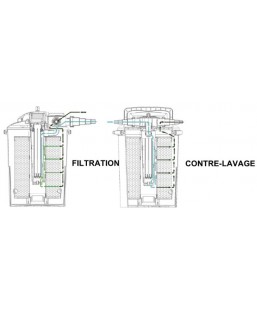 Bassin de jardin : KIT complet CBF-12000 Aquaforte, Kit Aquaforte