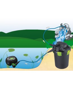 Bassin de jardin : AQUA NOVA NFPX-5000 L/H, Pompes Aqua Nova