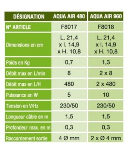 Bassin de jardin : Aqua air 480 (480 L/H), Fin de série