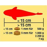 Nourriture poisson Serapond - printemps/ automne 2.2kg SERA KOI Pro...