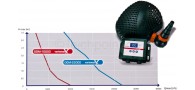 Bassin de jardin : Osaga VariomatiX OGM 22000 VX (VARIABLE), Pompe Osaga