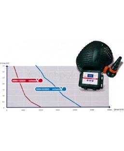 Bassin de jardin : Osaga VariomatiX OGM 22000 VX (VARIABLE), Pompe Osaga