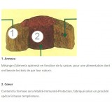 Bassin de jardin : Spirulina 500g SERA KOI Professional aliment composé spécial couleurs, Nourriture Serapond