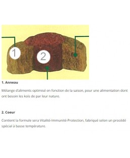 Bassin de jardin : SERA KOI Professional printemps/ automne 1 KG, Nourriture Serapond