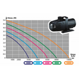 Bassin de jardin : NCM 8000 AQUA NOVA (8000 L/H), Pompes Aqua Nova