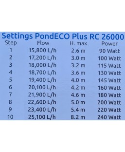 Bassin de jardin : POND ECO PLUS RC 26000 VARIATEUR (15800 À 25100 L/H), Fin de série