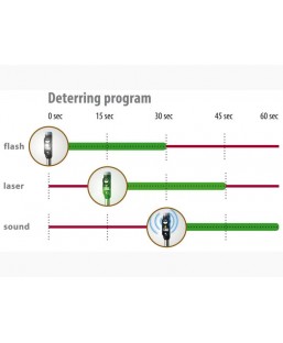 Bassin de jardin : Heron Laser Guard, Anti héron