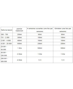 Bassin de jardin : MICROBE-LIFT CLEAN & CLEAR 1000 ml, Traitement Microbe Lift
