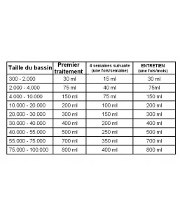 Bassin de jardin : Microbe-Lift Nite-out 500ml, Traitement Microbe Lift