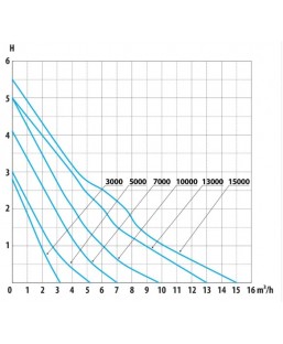 Pompe DM Vario à débit variable