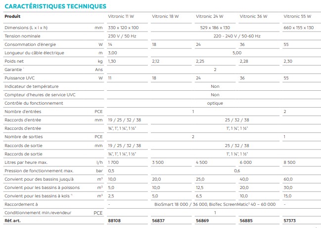 OASE 88108 UVC Pré-déclarateur Vitronic 11 W - Pour Bassins Jusqua 10 M Sterilisateur De Bassin Clarificateur Uvc Lutte Efficace Contre Les Algues OASE 88108 UVC Pré-déclarateur Vitronic 11 W - Pour Bassins Jusqua 10 M Sterilisateur De Bassin Clarificateur Uvc Lutte Efficace Contre Les Algues